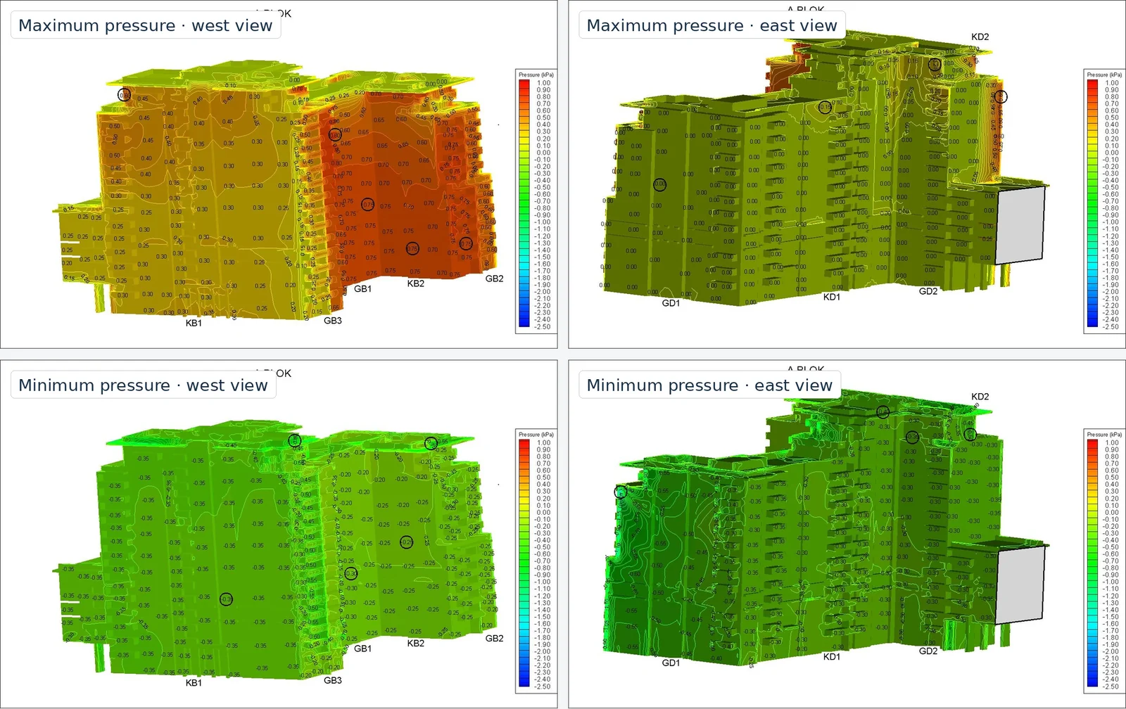 Four CFD contour views showing maximum and minimum pressure on the east and west sides of Block A
